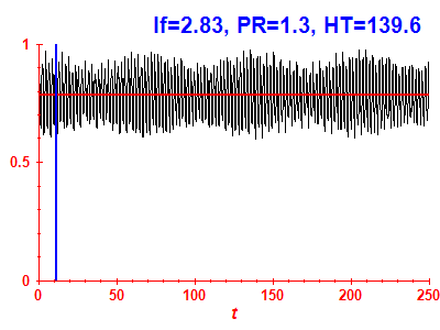 Survival probability